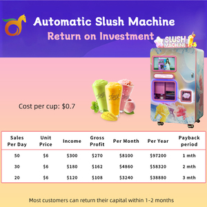 Lapin rouge réservoir de congélation commercial haute capacité Slushie Machine Service rapide <span class=keywords><strong>Smoothie</strong></span> vente de boissons congelées Machine - Product Image 4