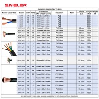 Cable de Alimentación RVV Eléctrico de 3 Núcleos, Conductor de Cobre, Aislamiento de PVC de Bajo Voltaje, Cubierta Flexible, 13AWG 2.5mm, para Iluminación de Escenarios y Altavoces