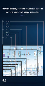Nhúng IP65 cảm ứng công nghiệp Màn hình Màn hình 10.1/13.3/15/15.6/17/18.5/19/21.5/23.6/27/32 inch thông minh Bảng điều khiển PC cho HMI - Product Image 5