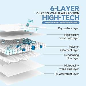 Hochwertige Medizinische Inkontinenz-Unterlagen für Betten – Extra Groß, Super Saugfähig, Einweg – Für Ältere Menschen - Product Image 4