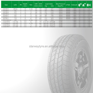 <span class=keywords><strong>ยาง</strong></span> SUV A/T สำหรับทุกฤดู ขนาด <span class=keywords><strong>265</strong></span>/<span class=keywords><strong>70R16</strong></span> <span class=keywords><strong>ราคา</strong></span>โรงงาน ขายส่ง <span class=keywords><strong>ยาง</strong></span>สำหรับรถกระบะวิบาก ขนาด <span class=keywords><strong>265</strong></span>/<span class=keywords><strong>70R16</strong></span> สำหรับฤดูหนาว - Product Image 5