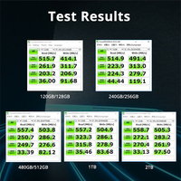 الجملة رخيصة السعر 2.5 64GB 120GB 128GB 240GB 256GB 480GB 512GB 1 تيرا بايت 2 تيرا بايت SATA3 SSD الصلبة الدولة قرص صلب محركات الأقراص الصلبة ل PC
