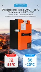 แบตเตอรี่ลิเธียมไอรอนฟอสเฟต GNLI 72V30Ah สำหรับจักรยานไฟฟ้า/สกู๊ตเตอร์ ระยะการใช้งานไกล <span class=keywords><strong>3000</strong></span> รอบ -20 ถึง <span class=keywords><strong>60</strong></span> องศา - Product Image 5