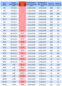 Set di <span class=keywords><strong>Tubi</strong></span> Termorestringenti 2:1 Multicolore con Adesivo, <span class=keywords><strong>Guaina</strong></span> <span class=keywords><strong>Termorestringente</strong></span> <span class=keywords><strong>per</strong></span> Cavi - Product Image 5
