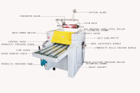 520A Performance à coût élevé Semi Automatique Électrique Rouleau À Chaud Plastifieuse Stratification Thermique Film Stratification Machine Avec Rebobinage