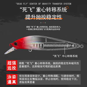 Leurre Minnow Argenté Flottant et Coulant à Trois Hameçons pour la Pêche au Bar en Eau Moyenne - Product Image 4