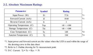Chip LED COB de Alta Potencia Citizens CLU038-1208C4-303H5M3-F1 3000k 4000k Blanco Ra90 CRI Regulable 34V 1 Año de Garantía - Product Image 4