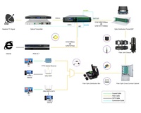 Amplificateur optique EDFA multi-ports 1550nm, puissance optique 13~26dBm avec WDM CATV