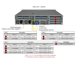 Supermicro <span class=keywords><strong>2</strong></span> GPU Hyper A+ サーバー AS-2115HS-TNR 2U UP Hyper、24個のホットスワップ対応<span class=keywords><strong>2</strong></span>.5インチドライブベイと1つのPCIe 5.0スロット搭載 - Product Image 5