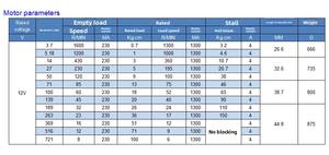 36P-3650 Mini 12V Bürstenloser <span class=keywords><strong>DC</strong></span>-Elektrogetriebemotor mit hohem Drehmoment, Planetengetriebe, Permanentmagnet für Smart Home, Boot, Ventilator - Product Image 5