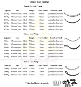 <strong>Trailer</strong> Parts 3500 6000 Lbs Payload Double Eye <strong>Leaf</strong> <strong>Spring</strong> Suspension and Single Axle Hanger <strong>Kit</strong> - Product Image 5