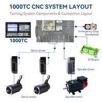 Contrôleur de tour CNC haute performance 1000TC, liaison simultanée 3-5 axes, précision 0,01 mm, garantie pour les anciennes machines