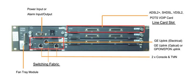 【人気急上昇】 人気の24ポートadsl vdsl ASTEC VSTEH ZXDSL 9806H DSLAM G/EPON その他
