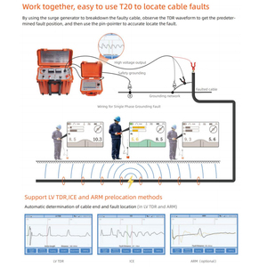 ระบบระบุตำแหน่งจุดเสียสายไฟใต้ดิน Tanbos T20 0-35KV TDR - Product Image 2