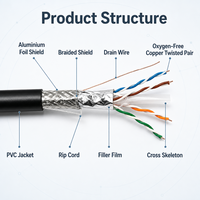 Kabel Ethernet Bulk Terproteksi SFTP Cat6A 305m CCA 10G untuk Kabel Rak Server Bersertifikasi CE/FCC, Panjang Dapat Disesuaikan