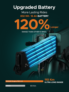 จักรยานไฟฟ้าพับได้ ENGWE ENGINE PRO 2.0 รุ่น 250w 52v พร้อมยางใหญ่ ความเร็วสูง เหมาะสำหรับการขับขี่ในเมือง - Product Image 3