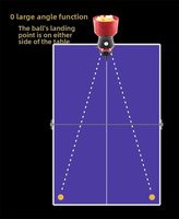 Machine d'entraînement de service de tennis de table, dispositif d'entraînement auxiliaire, lanceur de balles de ping-pong