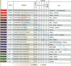 Pigment <span class=keywords><strong>DIC</strong></span> japonais FASTOGEN BLUE AR7E, facilement dispersable, bleu phtalocyanine, pigment organique japonais <span class=keywords><strong>DIC</strong></span> FAS utilisé dans les plastiques - Product Image 5