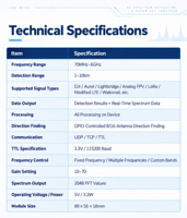 Module de détection de drones, plage 70 MHz-6 GHz, portée 1-10 km, reconnaissance multi-signaux large bande, contrôle TTL pour système de détection intégré