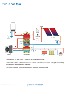 Système de pompe à chaleur air-<span class=keywords><strong>eau</strong></span> à économie d'énergie avec réservoir tampon d'<span class=keywords><strong>eau</strong></span> sous pression en acier inoxydable SUS304 isolé en mousse PU de 100L, <span class=keywords><strong>200L</strong></span>, 300L - Product Image 6