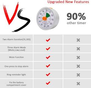 Temporizador Visual Google para Cocina, Cuenta Regresiva, Productividad Pomodoro, Estudio para Niños, Venta al Por Mayor - Product Image 2