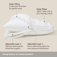 Oreiller de lit ergonomique de luxe moderne et personnalisable en mousse à mémoire de forme respirante pour dormeurs sur le côté et sur le dos