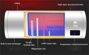 Kehui <span class=keywords><strong>Chauffe</strong></span>-<span class=keywords><strong>eau</strong></span> photovoltaïque extérieur Split <span class=keywords><strong>chauffe</strong></span>-<span class=keywords><strong>eau</strong></span> solaire <span class=keywords><strong>panneau</strong></span> solaire 80L - Product Image 4