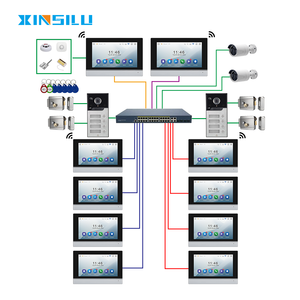 XINSILU Ip مع شاشة فيديو متعددة العائلات نظام اتصال داخلي Wifi فيديو Ip جرس الباب Tuya تطبيق للأمن - Product Image 2