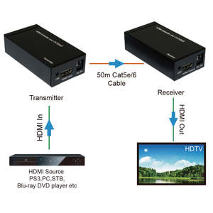 Extenseur <span class=keywords><strong>HDMI</strong></span> GC 1080P 60M sur un seul câble Ethernet Cat5e/Cat6 - Kit émetteur et récepteur vidéo <span class=keywords><strong>HDMI</strong></span> vers <span class=keywords><strong>RJ45</strong></span> - Product Image 3