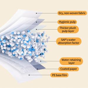 Lightweight Customized Pet Urine Training Supplies for <b>Dogs</b> and Cats - Product Image 6