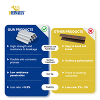 Grapas Rhinails Serie P de Corona Ancha 16GA P2516-P2550 Galvanizadas Neumáticas para Cierre de Cajas, Embalaje Industrial, Venta al por Mayor OEM