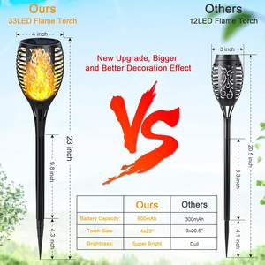 Lampe torche LED solaire extérieure super lumineuse étanche pour jardin, effet scintillant, vente en gros - Product Image 6