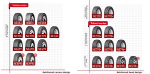 Ban NE326+ Semua Posisi, Konstruksi Tahan Lama untuk Daya Tahan Panjang & Kondisi Jalan Berat - Product Image 6