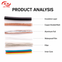 19 코어 RVVP 유연한 차폐 케이블 0.12-2.5mm² 주석 도금 브레이드 스크린 고성능 다중 코어 신호 트렁크 라인