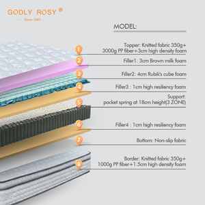 Eurikak matras ukuran ganda, kain anti-selip dengan penemuan kasur pegas untuk kamar tidur sekolah rumah sakit - Product Image 3