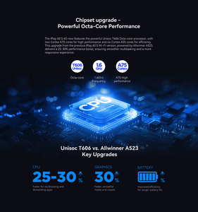 Alldocube High-end IPlay 60S 10,95 pulgadas 2 en 1 Tablettes Android 14 4GB 128GB Tablet PC con ranura <span class=keywords><strong>Sim</strong></span> Lte Pogo Pin Keyboard - Product Image 5