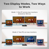 TESmart KVM pengalih Video, stasiun Dok Monitor ganda USB Tipe C mendukung MST 2x2 4K 60 USB3.0 EDID untuk 2 Laptop PC AV matriks