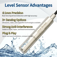 Transmetteur de pression piezomètre 19 mm 4-20 mA HART RS485 I2C, capteur de niveau d'eau submersible souterrain pour puits profond