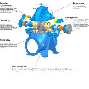 ปั๊มดูดคู่แบบแนวนอนขนาดใหญ่ รุ่น KQSN200-M4/283 ปั๊มหมุนเวียนน้ำยาแอร์แบบแยกส่วน ปั๊มคู่ - Product Image 2