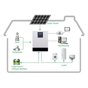Solar Panels 10kw Settop 10 Salar Power Company 8kw 15kw Hybrid Solar System Battery 8000w Home Solar Energy System