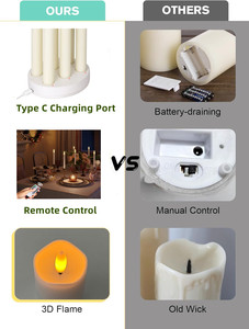 Bougies <span class=keywords><strong>LED</strong></span> coniques rechargeables à flamme vacillante 3D avec télécommande, station de charge, certifiées CE/RoHS, en cire véritable pour les détaillants (vente en gros) - Product Image 4