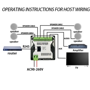 Zhiku 4 Inch Nhựa <span class=keywords><strong>Wifi</strong></span> Âm Nhạc Điều Khiển Từ Xa Bảng Điều Chỉnh Cho <span class=keywords><strong>Android</strong></span> Hệ Thống Nhúng Nhà Khuếch Đại Thu - Product Image 2