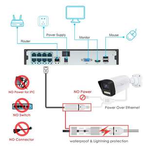 HIKWIFI 4/8/16 CH Bullet Dome POE Home Network <strong>Video</strong> Recorder <strong>Security</strong> CCTV Camera <strong>System</strong> Wireless Surveillance <strong>System</strong> - Product Image 4