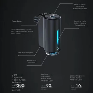 360 °   Diffuseur de parfum d'ambiance pour voiture Coverage Natural Cologne avec recharges d'aromathérapie - Product Image 6