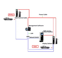 Machine de paiement de stationnement intelligente avec lecteur de carte de crédit, interphone et caméra – Solution de sécurité pour les aires de stationnement aéroportuaires