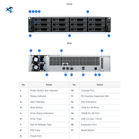 RS2423+ 12-Bay 2U Rackmount NAS AMD Ryzen V1780B Quad Core 8GB ECC 10GbE Penyimpanan Rak yang Dapat Diperluas