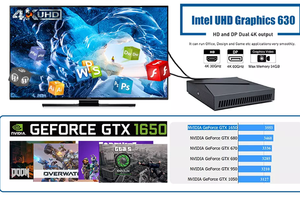 Mini pc i7 9750H GTX 1650, dispositivo pequeño para jugadores, 16GB <span class=keywords><strong>DDR4</strong></span> RAM, 512GB 1TB SSD Core Win10 - Product Image 5