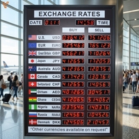 Écran d'affichage des taux de change des devises étrangères et du tableau des scores de basket-ball