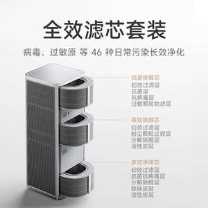 เครื่องฟอกอากาศ Mijia 6 Max มอเตอร์คู่ 1592 ลบ.ม./ชม. CADR กำจัดฟอร์มาลดีไฮด์ พร้อมไส้กรอง 2 ชิ้น ตรวจวัดคุณภาพอากาศ 9-in-1 สำหรับบ้านและห้องขนาดใหญ่ - Product Image 3