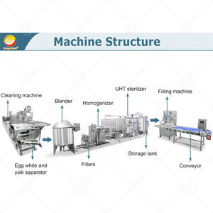 <span class=keywords><strong>ORME</strong></span> pastorizzato liquido uovo bianco linea di trasformazione automatica uova pastorizzazione macchina per la vendita - Product Image 2